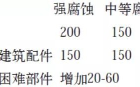 仙桃安特佳耐固防腐带您了解耐腐蚀涂层防护机理与涂层钢腐蚀破坏原因及防护