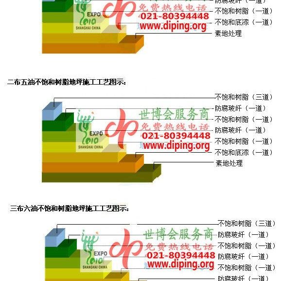 仙桃不饱和树脂地坪，不饱和树脂防腐地坪,防腐蚀地坪施工厂家产品图2